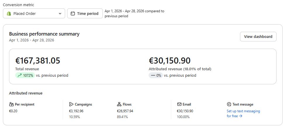 Email — Klaviyo client results screenshot