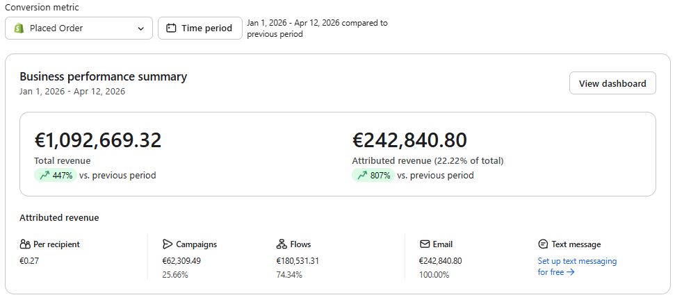 Email — Klaviyo client results screenshot