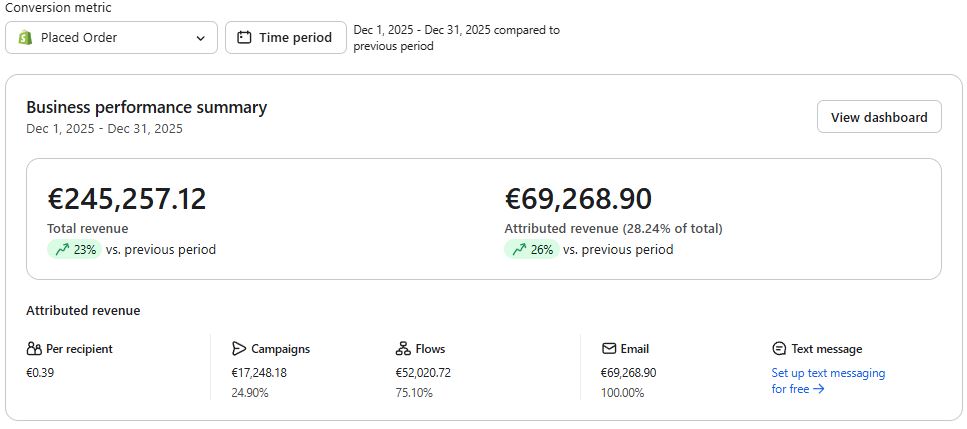 Email — Klaviyo client results screenshot